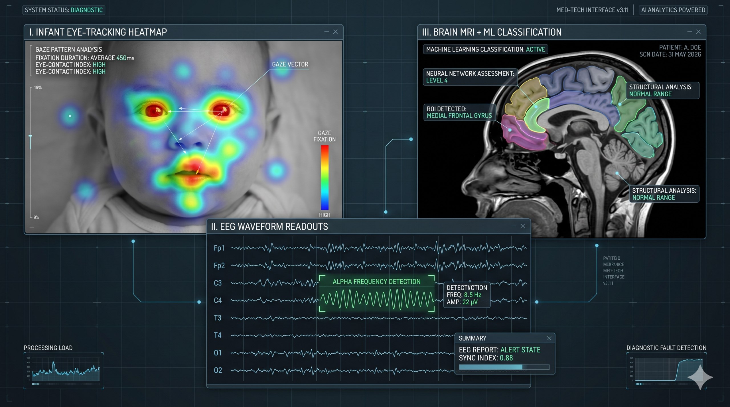Autism Spectrum: A Scientific Map from Causes to Treatment